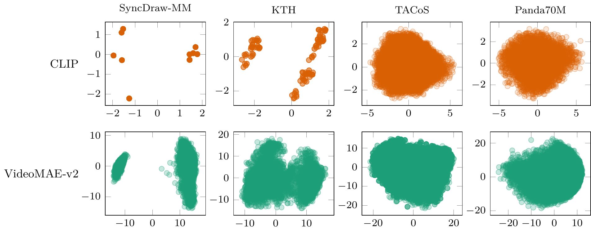 Text and video latent spaces